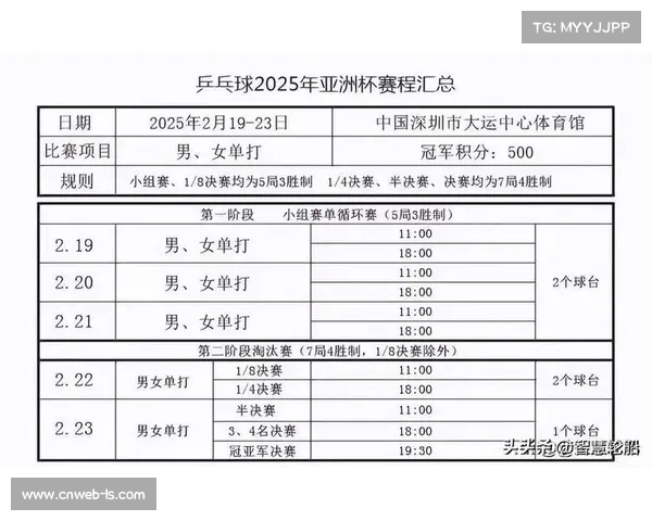 球员国际赛程冲突导致国家队比赛日赛程调整的应对与影响分析